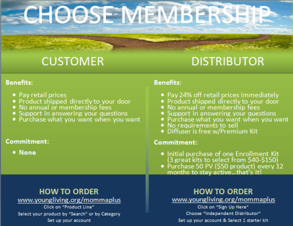 Membership